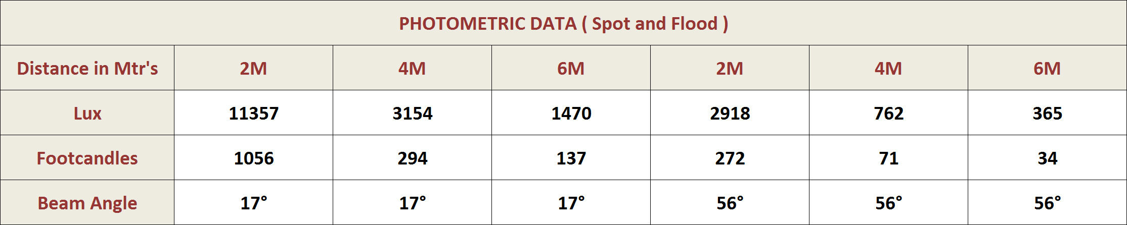 Photometric Data