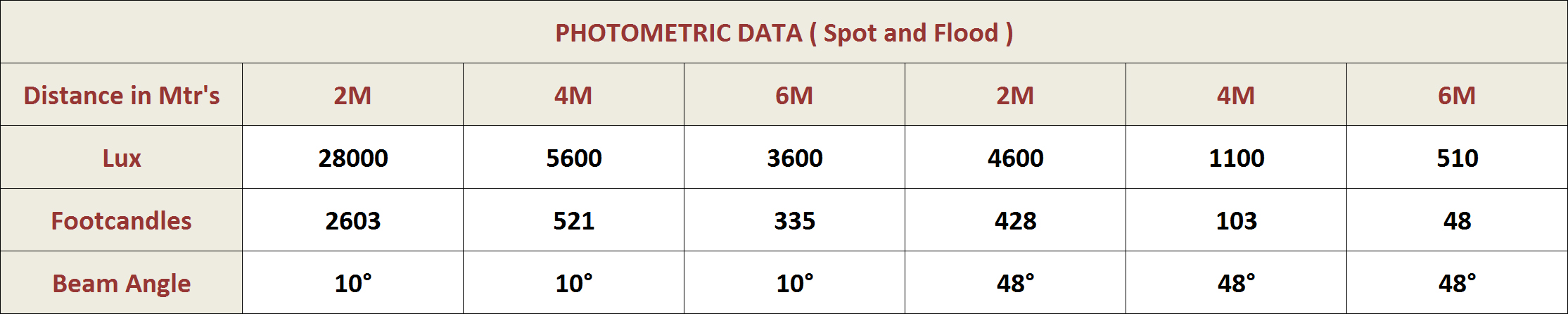 Photometric Data