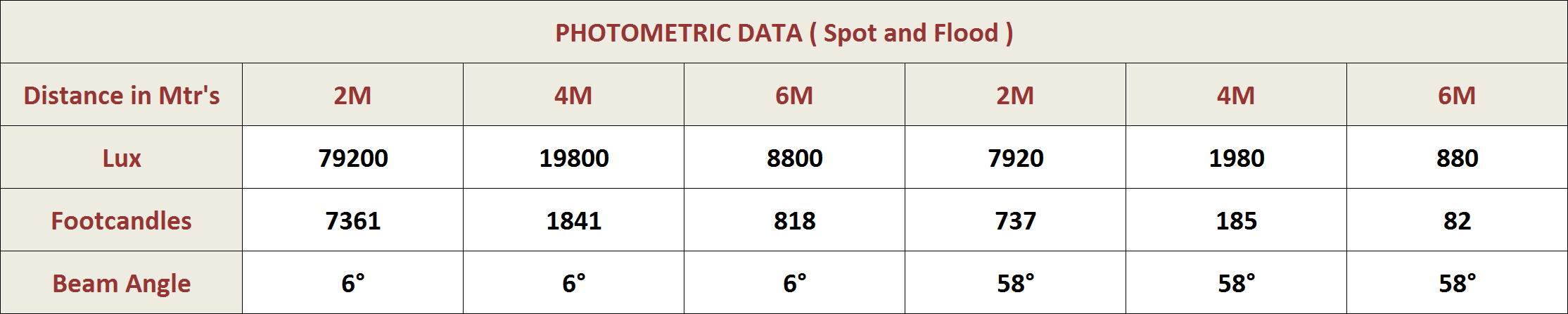 Photometric Data